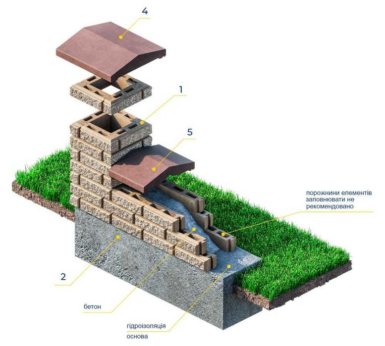 Цегла для парканів