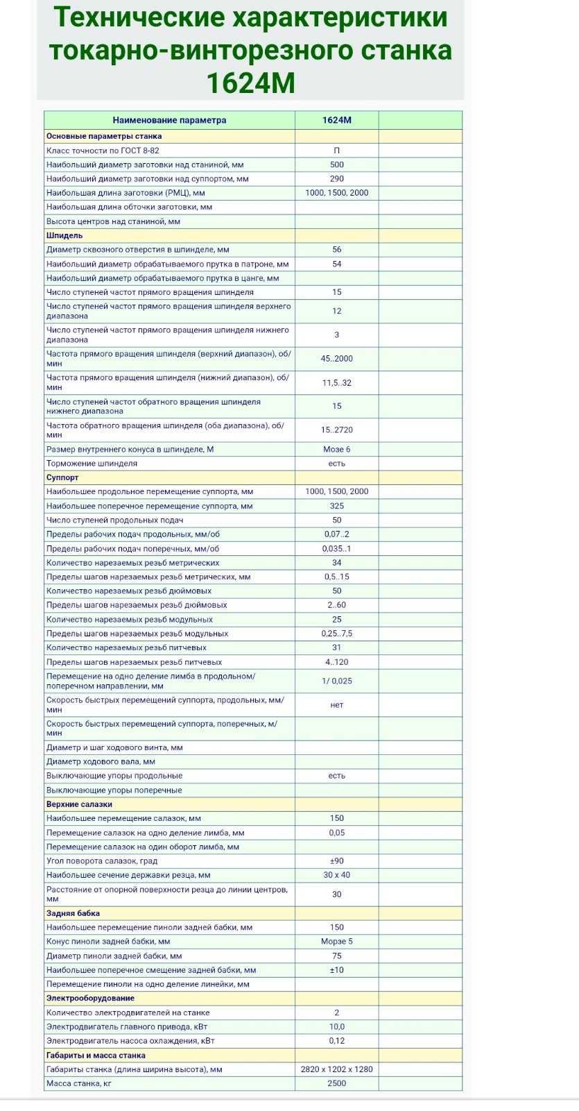 станок РТ10006 (ДИП500), 1М65 (ДИП500), 1М63, 1А64, 1К62, 1К625, ТВ-6