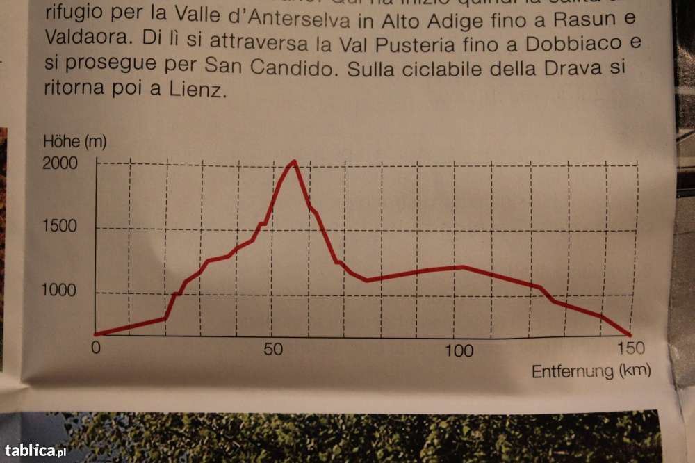 Dolomity-Włochy-trasy rowerowe-mapa-668