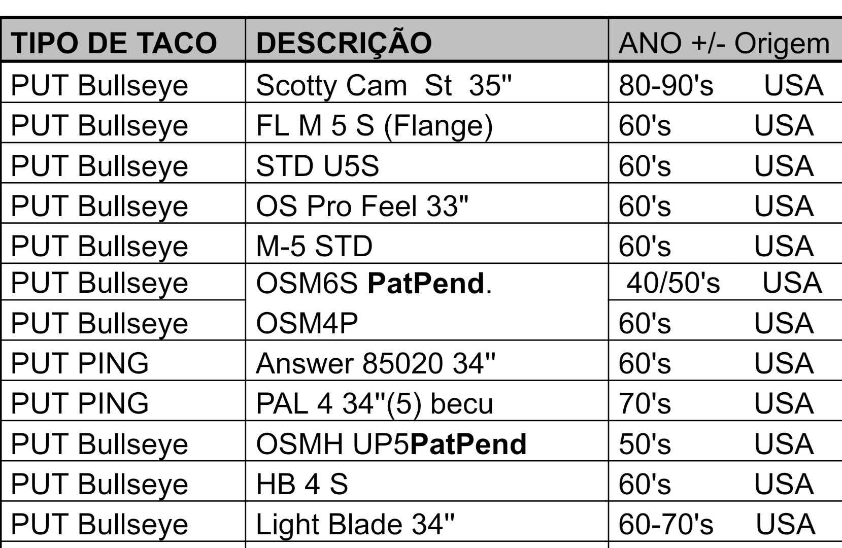 Colecção PUTTERS BullsEye