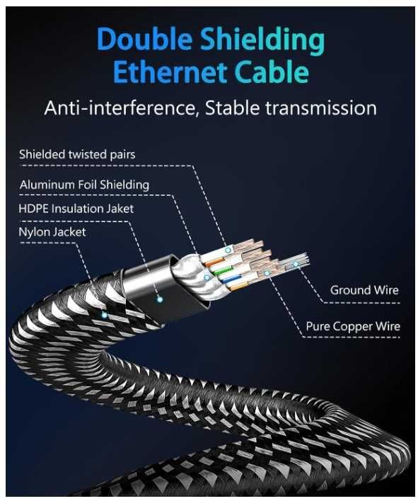 Kabel sieciowy Ethernet RJ45 Cat8 płaski, ekranowany ARISKEEN