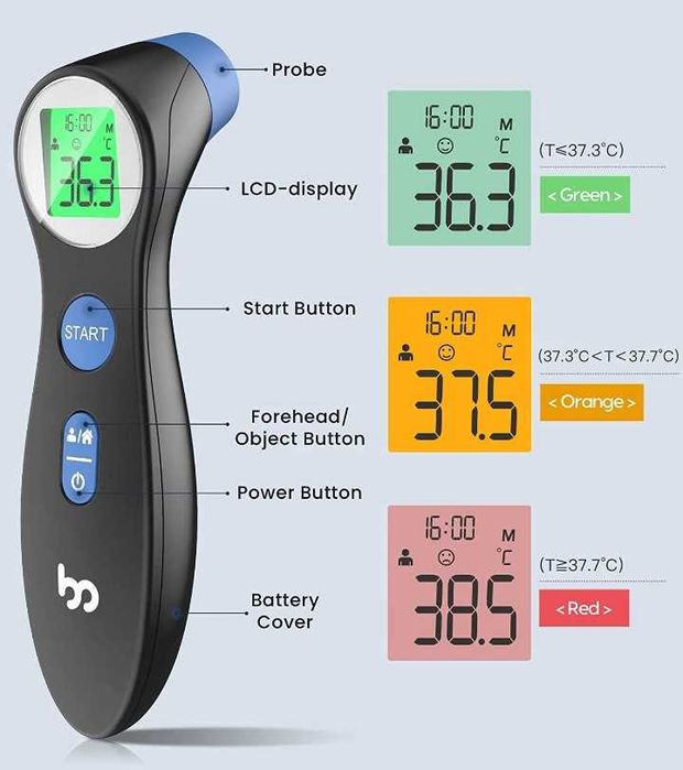 Termometr bezdotykowy, bardzo dokładny, Femometer