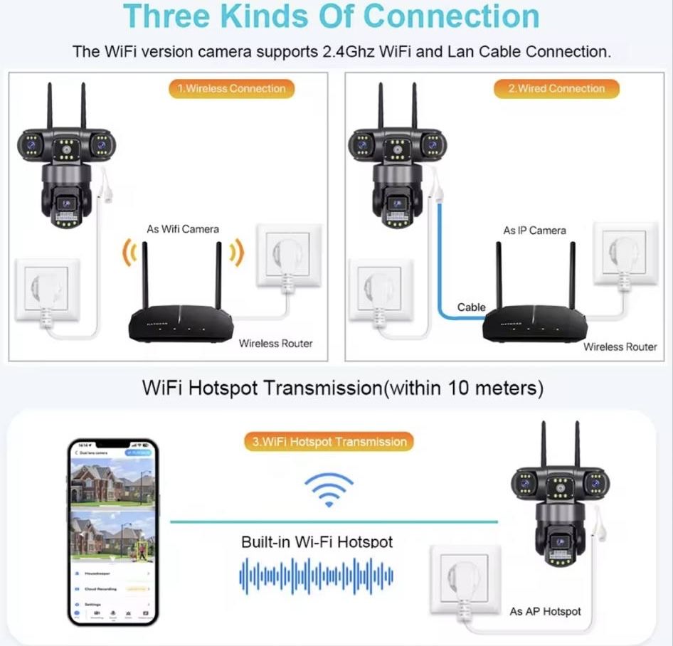 Kamera WiFi 12MP 6K trzy obiektywy kamera IP PTZ Noktowizor