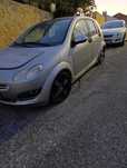 Smar forfour, gasolina,