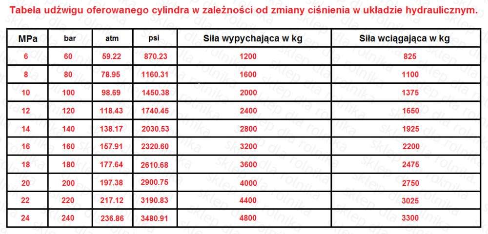 Cylinder hydrauliczny siłownik SKOK 400 L 630 dwustronnego działania