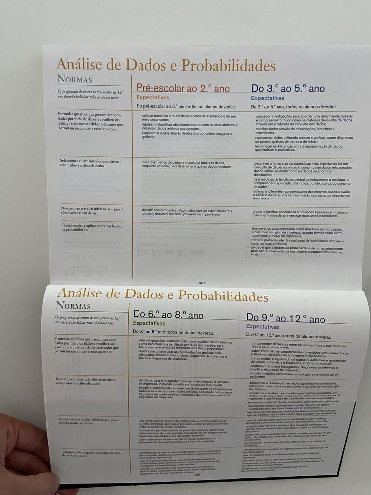 Livro Matemática para Professores.