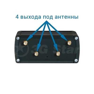 Маршрутизатор Teltonika RUT950 WiFi 2G/3G/4G Router Dual-SIM