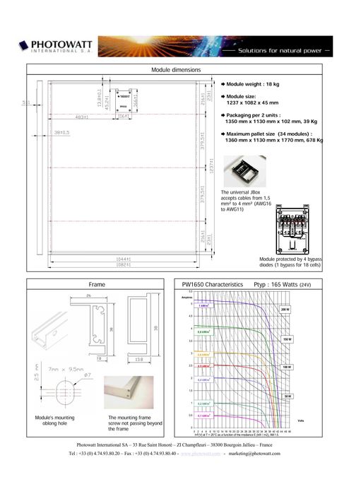 Вживані фотогальванічні 175 Вт Фотоват в хорошому робочому стані