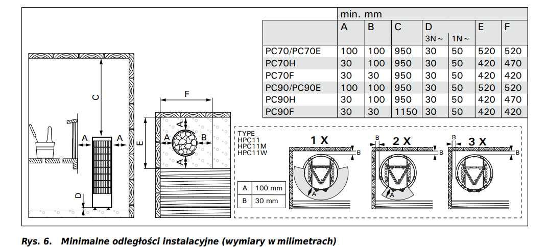 Piec elektryczny do sauny Harvia Cilindro PC70E 7 kW