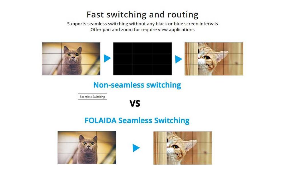 Folaida 1920*1080P 40*40 HDMI Matrix Switcher матричний комутатор