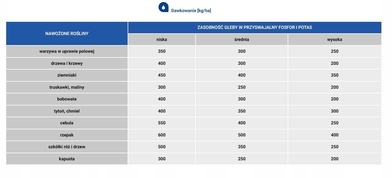 Lubofos Bezchlorkowy nawóz npk bezchlorkowy pod warzywa i owoce 25 kg