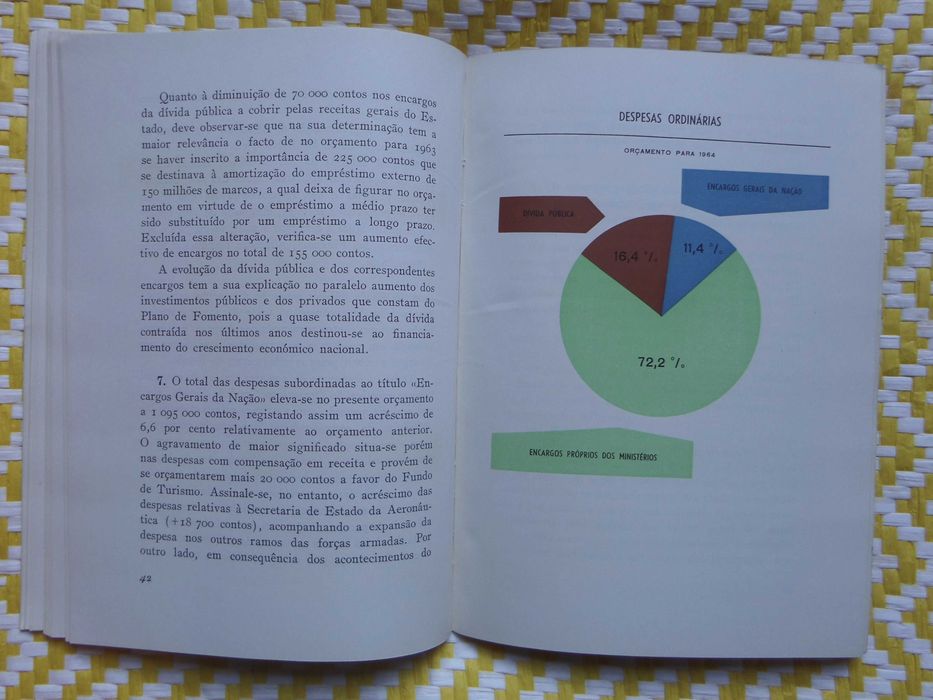 Orçamento Geral Do Estado Para 1964 – Ministério Das Finanças