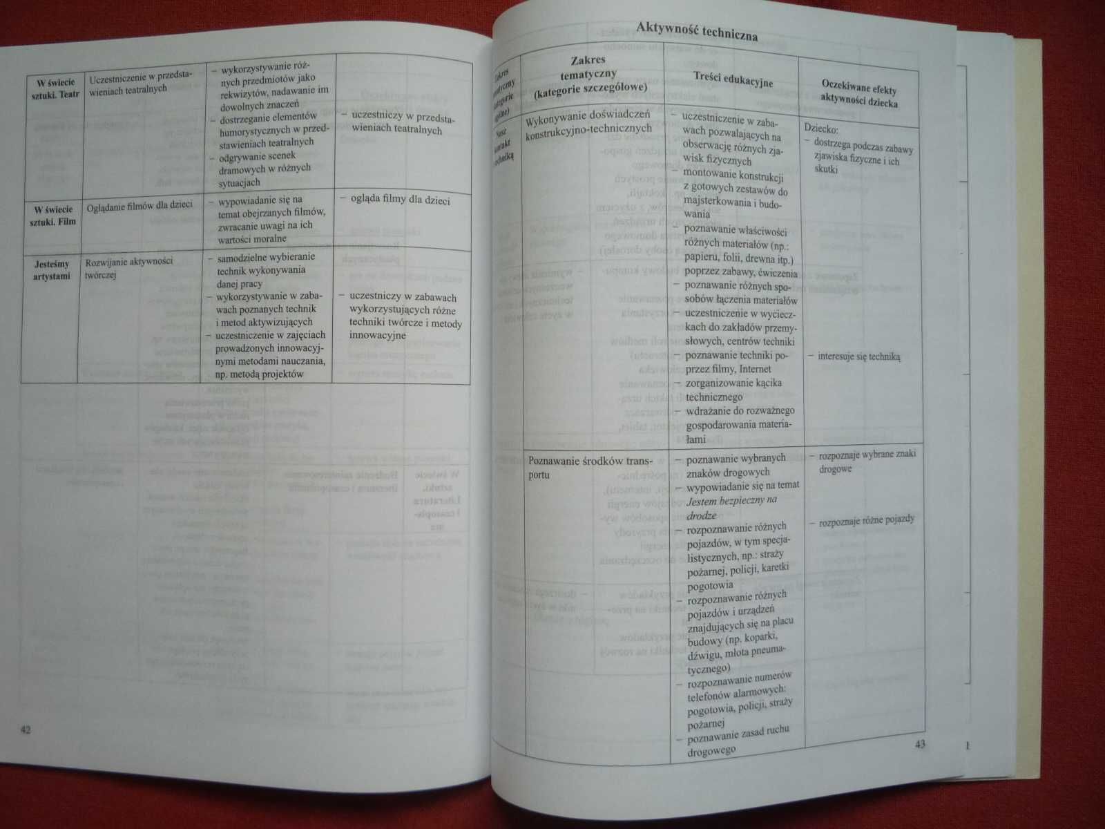 Nasze Przedszkole - Program Edukacji W. Żaba Żabińska M Kwaśniewska