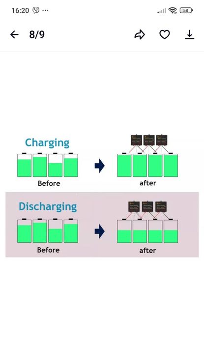 Балансири  для акумуляторів MAZAVA