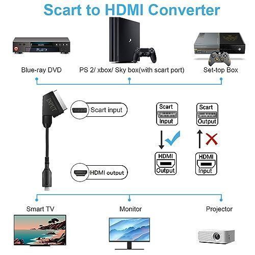 AXFEE Konwerter Scart na HDMI z kablem HDMI