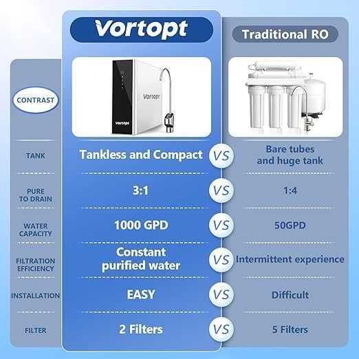 Filtr do wody- Vortopt System odwróconej osmozy pod zlewem, 1000 GPD,