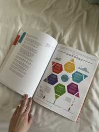 Книга «50 лучших книг по саморазвитию в инфографике»