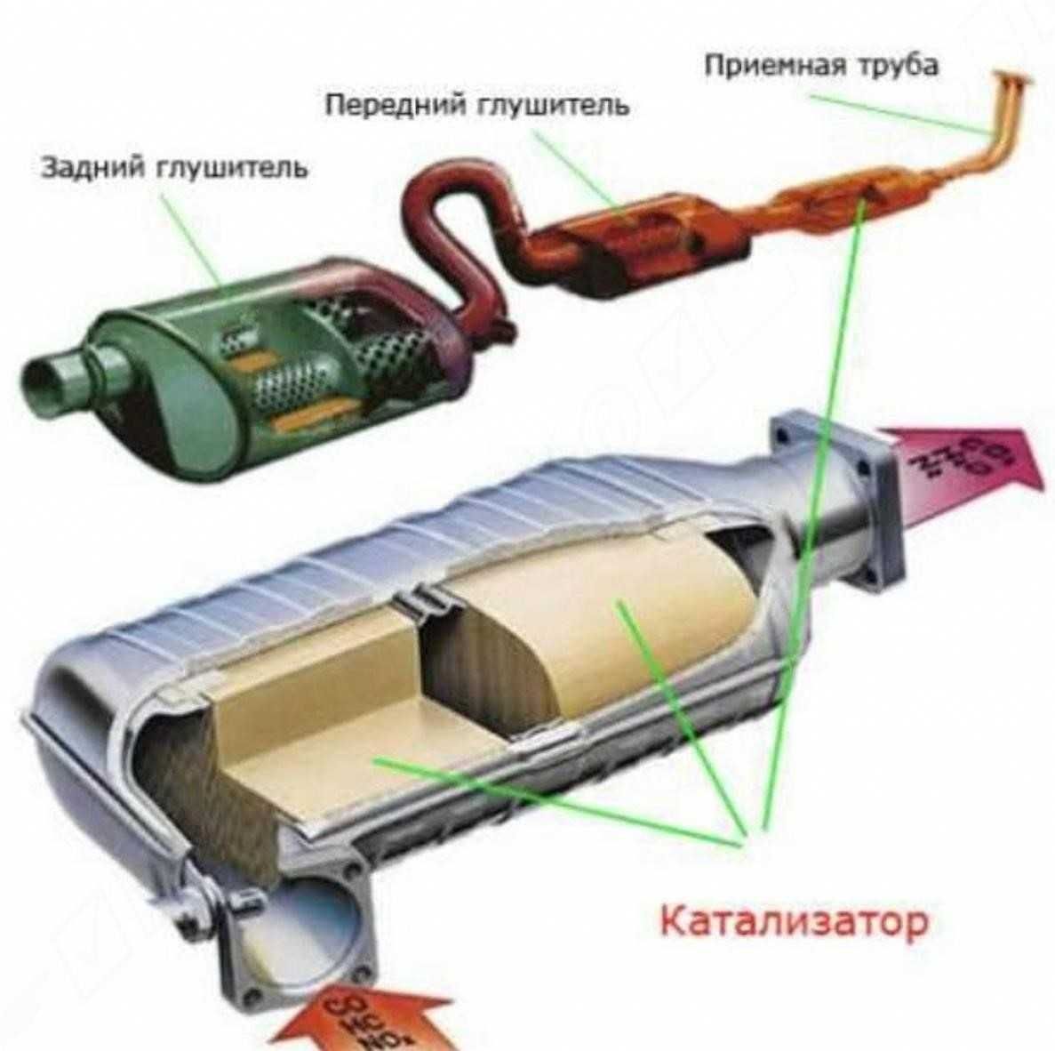 Куплю каталізатор. Прийом б/у каталізаторів. Скупка катализаторів.