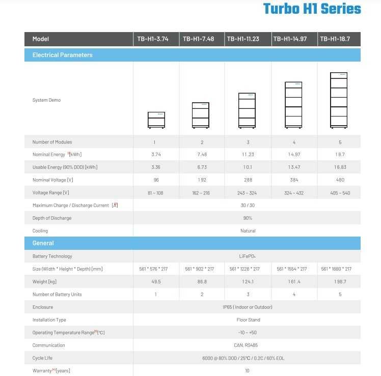 Bateria Turbo H1 Series High Voltage – RENAC