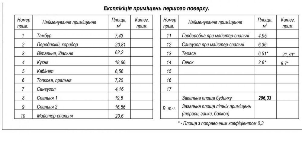 Продажа дома, Вита-Почтовая, Фастовский р-н