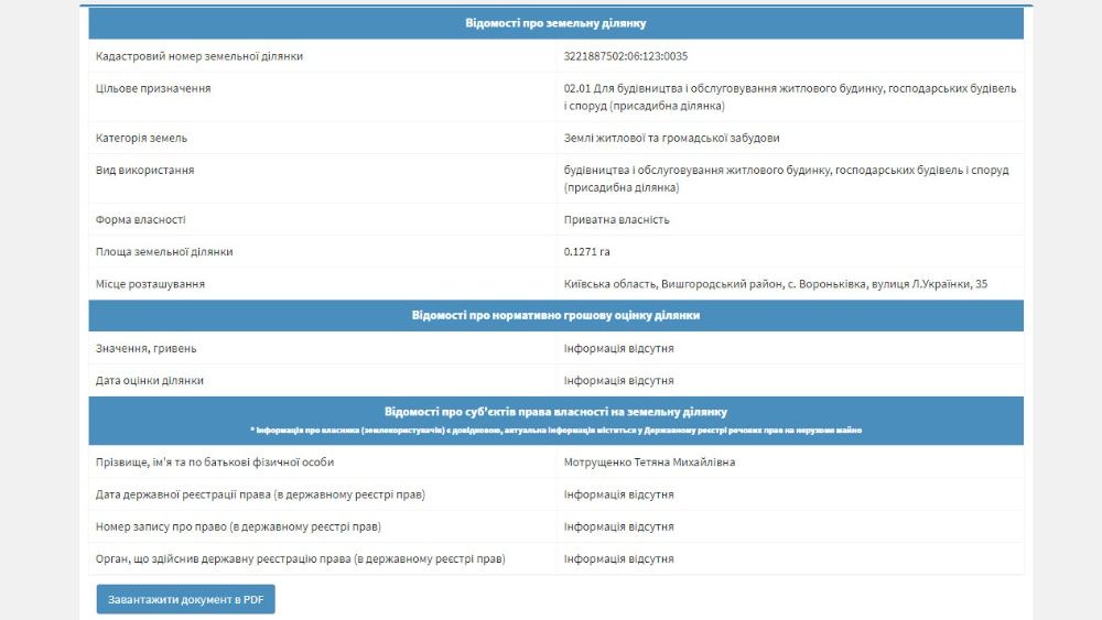 Продаж. Земельна ділянка під забудову