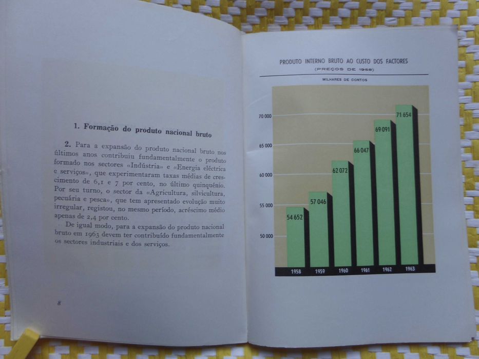 Orçamento Geral Do Estado Para 1964 – Ministério Das Finanças