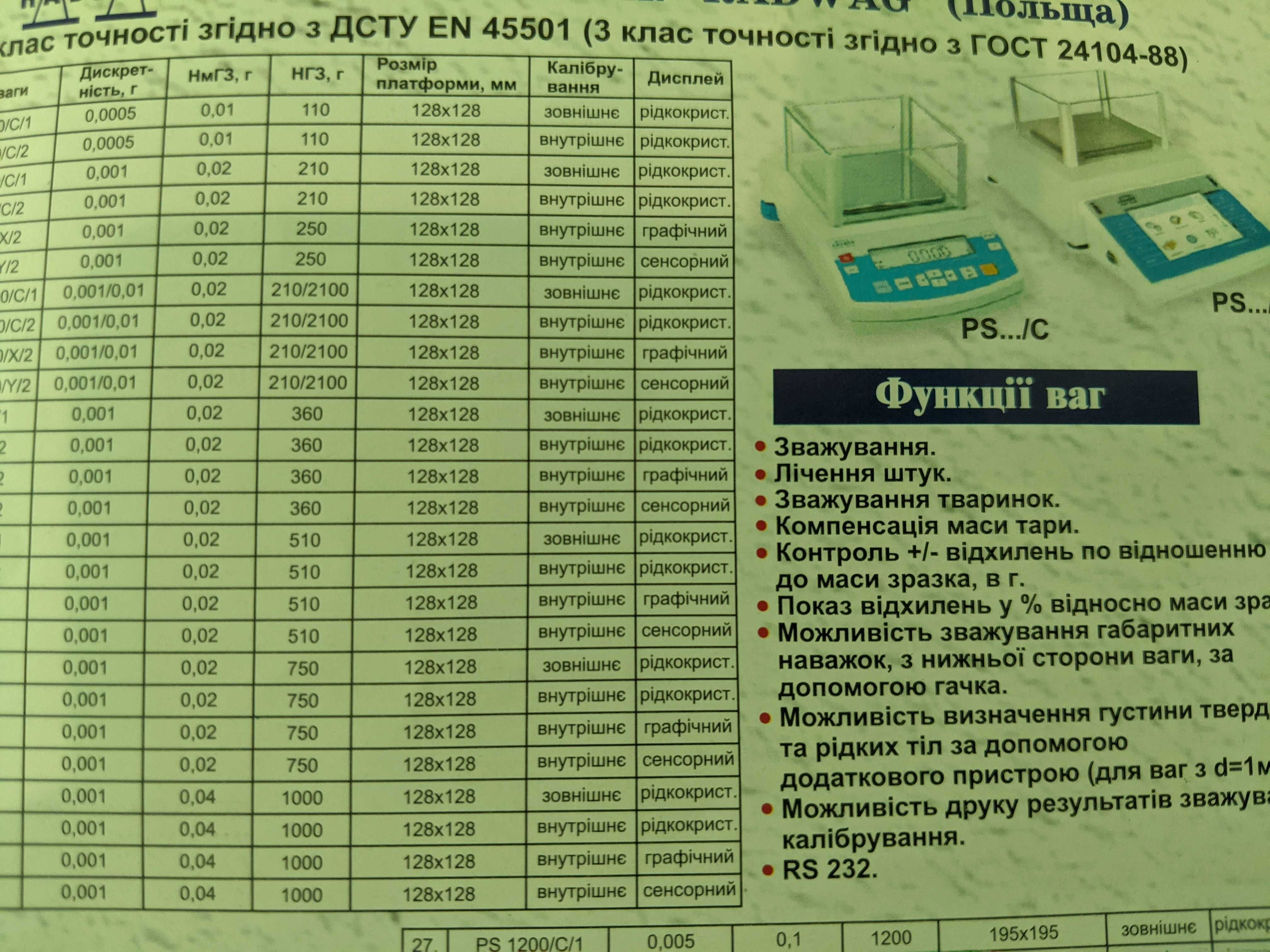 Продаю весы лабараторные RADWAG PS 110/C/2