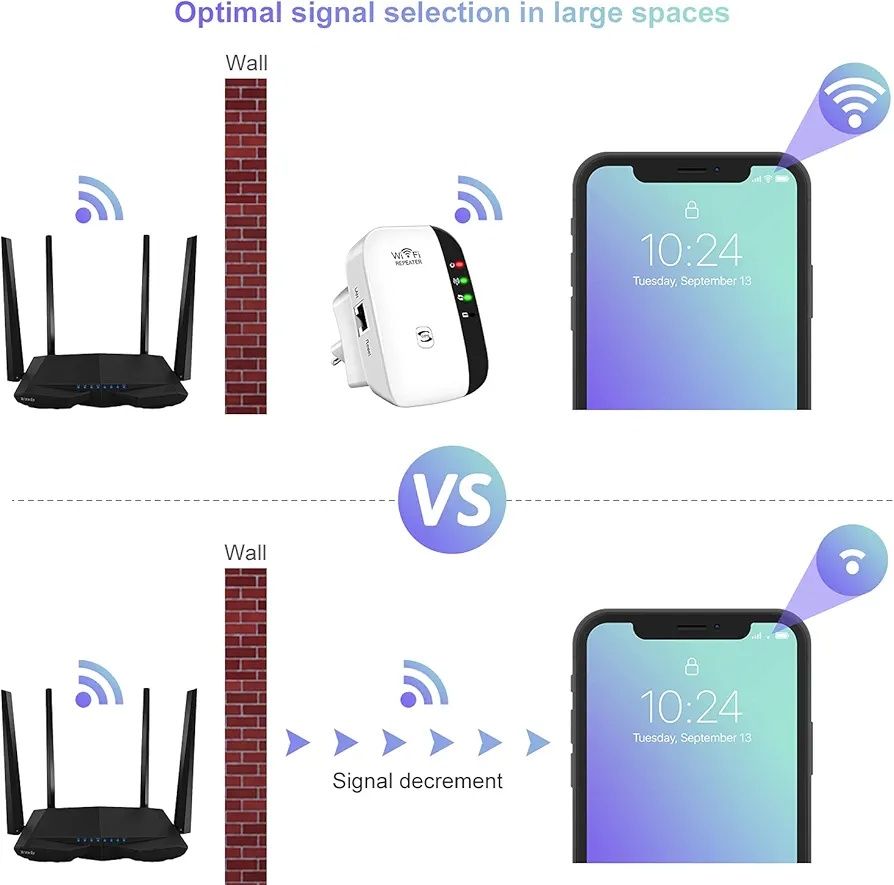 Wzmacniacz Wifi o długim zasięgu B930