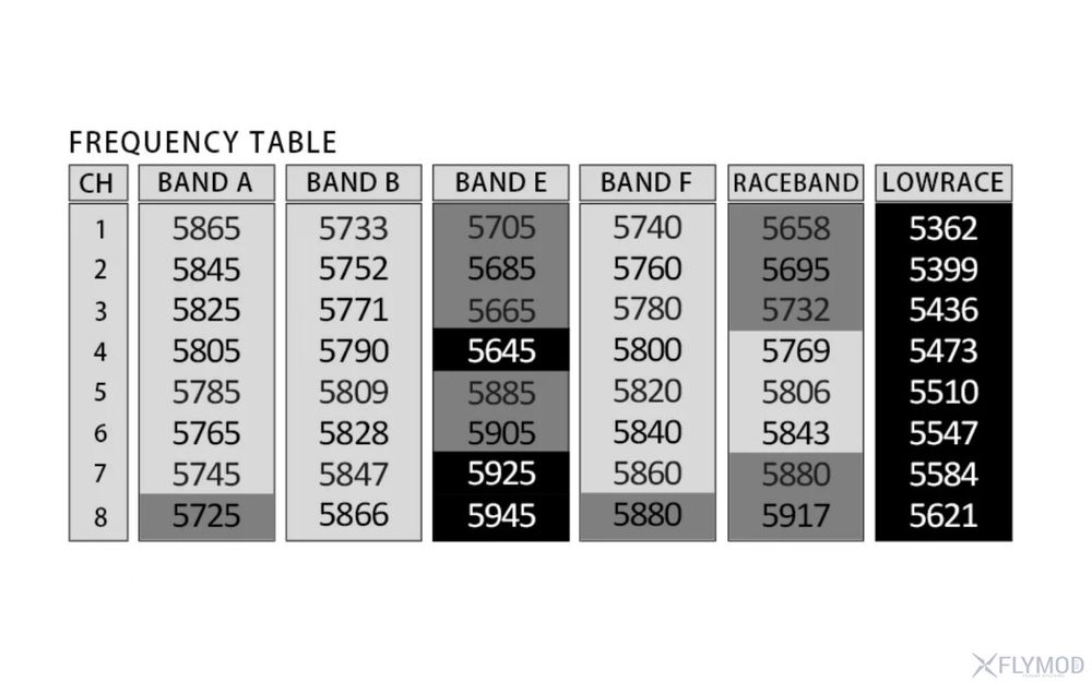Видео передатчик для FPV Rush Max Solo 4.9G/5.8G 25/500/1000/2500mW