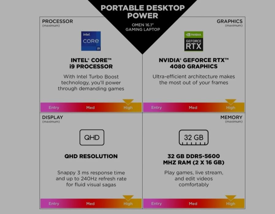 Portátil Gaming  i7 GeForce RTX 4050