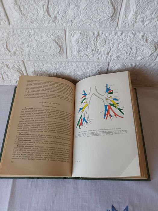 Оперативная хирургия детского возраста Маргорин