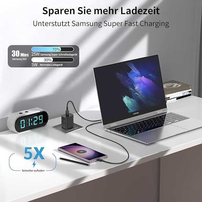 szybka ładowarka 25w USB C