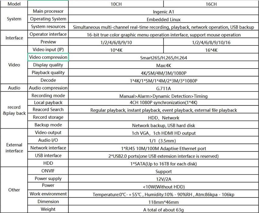 Плата відеоспостереження NVR 16 каналів, 4к