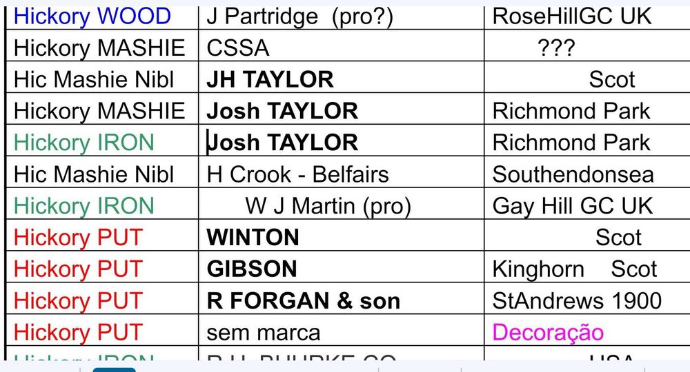 Tacos de Golfe HICKORY de colecção vintage/antigo