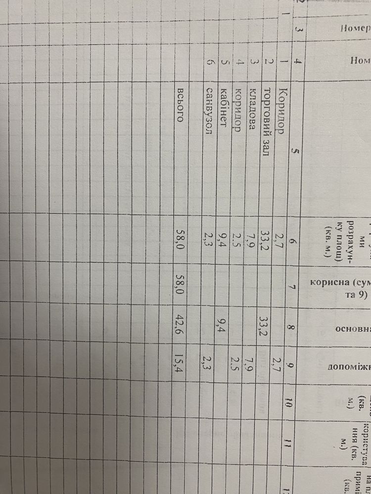 Здам в оренду приміщення 57,4м2