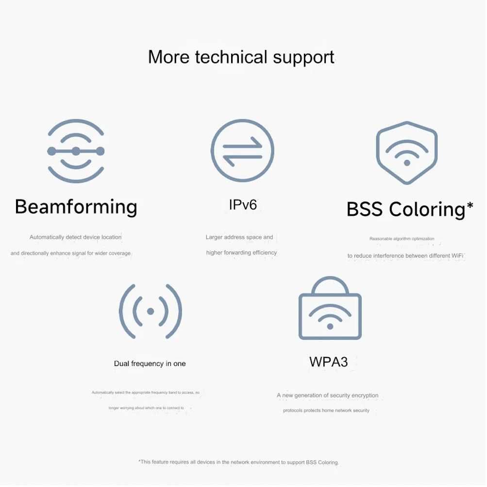 Роутер Xiaomi BE5000 Wi-Fi 7 2,5G Mesh маршрутизатор 2.4/5GHz