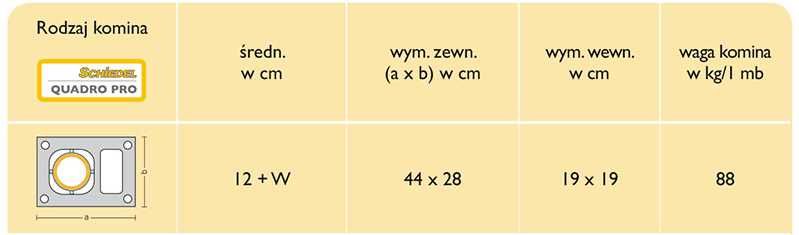 Komin Schiedel Quadro Pro 12+W