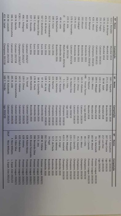 Cromos Raros/Lendas/Rookies