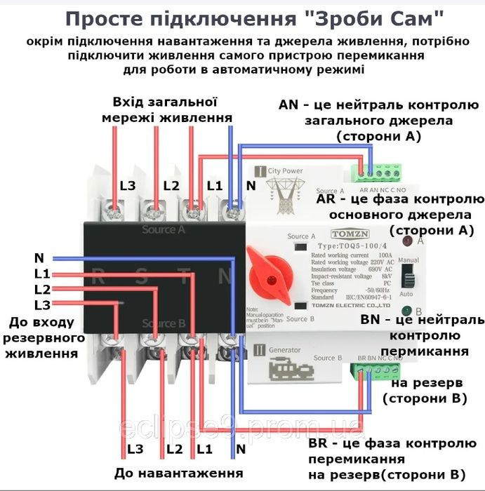 АВР Автомат вводу резерву 125А Tomzn TOQ5-125/2/3/4 Tahnele TXATS 125/