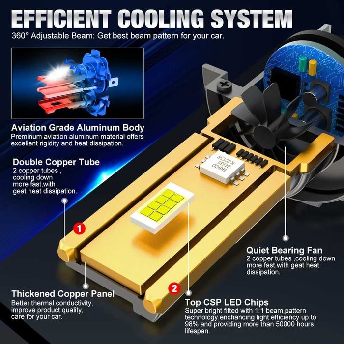 Retrofit LED S&D XSTORM H7 żarówki +800% więcej światła