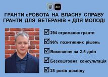 Бізнес-план для ГРАНТу Дія єРобота під ключ. 294 отриманих гранти!