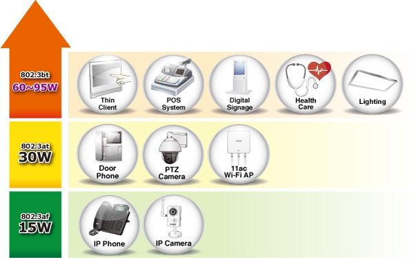 POE ++ хаб свич інжектор хаб PLANET UPOE-2400G 24-Port