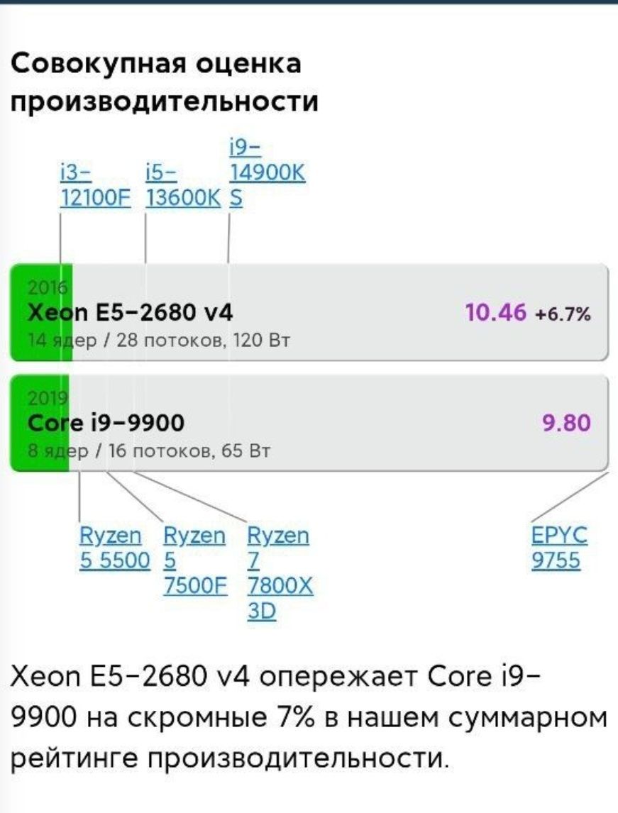 Ігровий ПК RTX 3060 i9 9900(xeon), 16gb ddr4