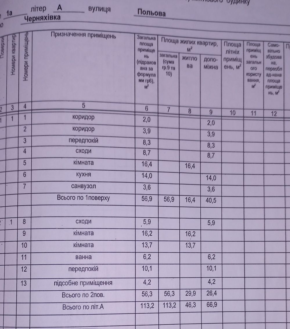 Продається будинок від власника Черняхівка ( Соколівське , Кропивницки