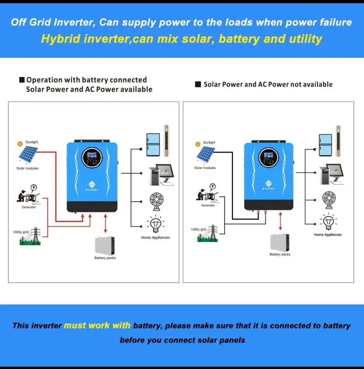 4200VA 3800w Гібридний сонячний інвертор Samry 24V 220VAC, чиста синус