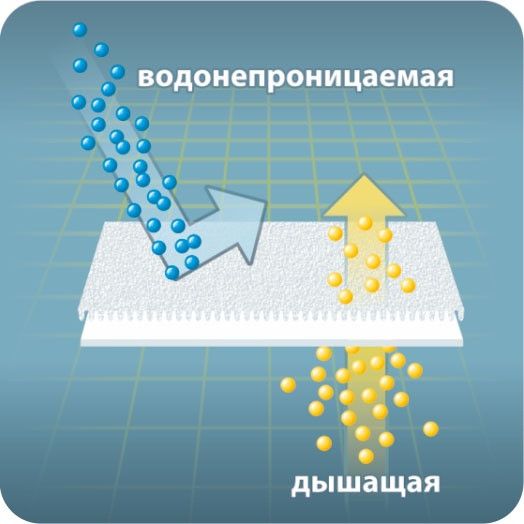 Непромокаемый наматрасник 60х120 на детскую кроватку