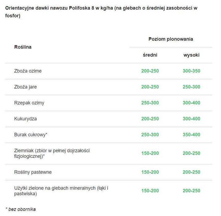 Nawóz wieloskładnikowy NPK Polifoska 8 big bagi worki