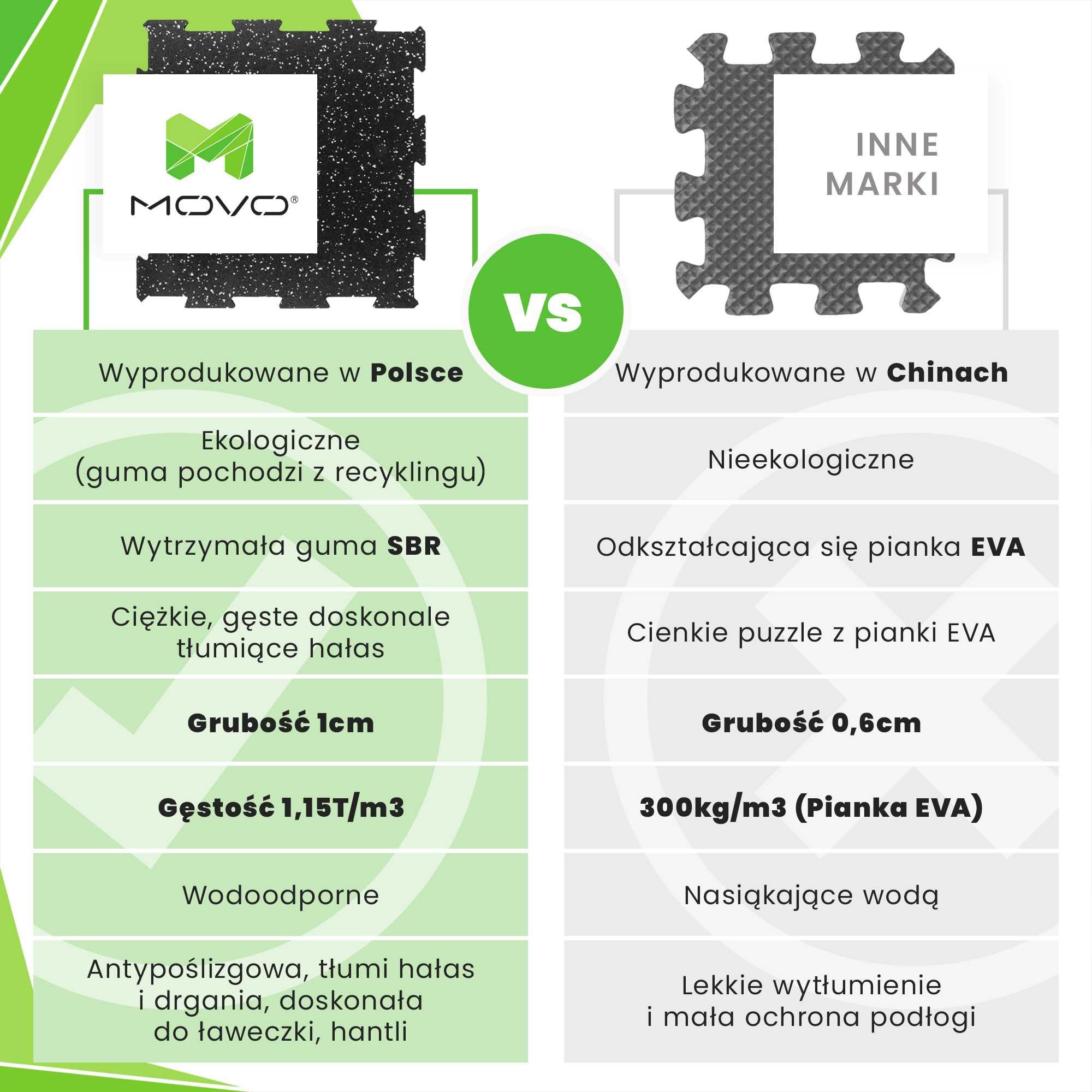 Podłoga Puzzle | Mata Do Treningu - MOVO Puzzle Floor 49X49 (12 Sztuk)