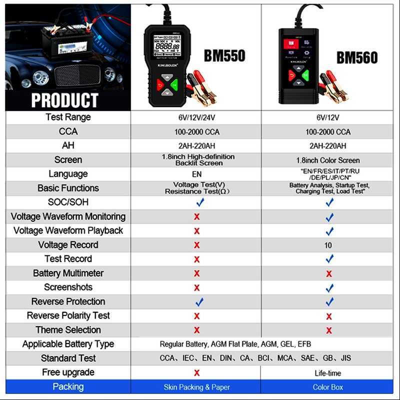 Автомобільний тестер акумуляторів KINGBOLEN BM560 6/12 вольт