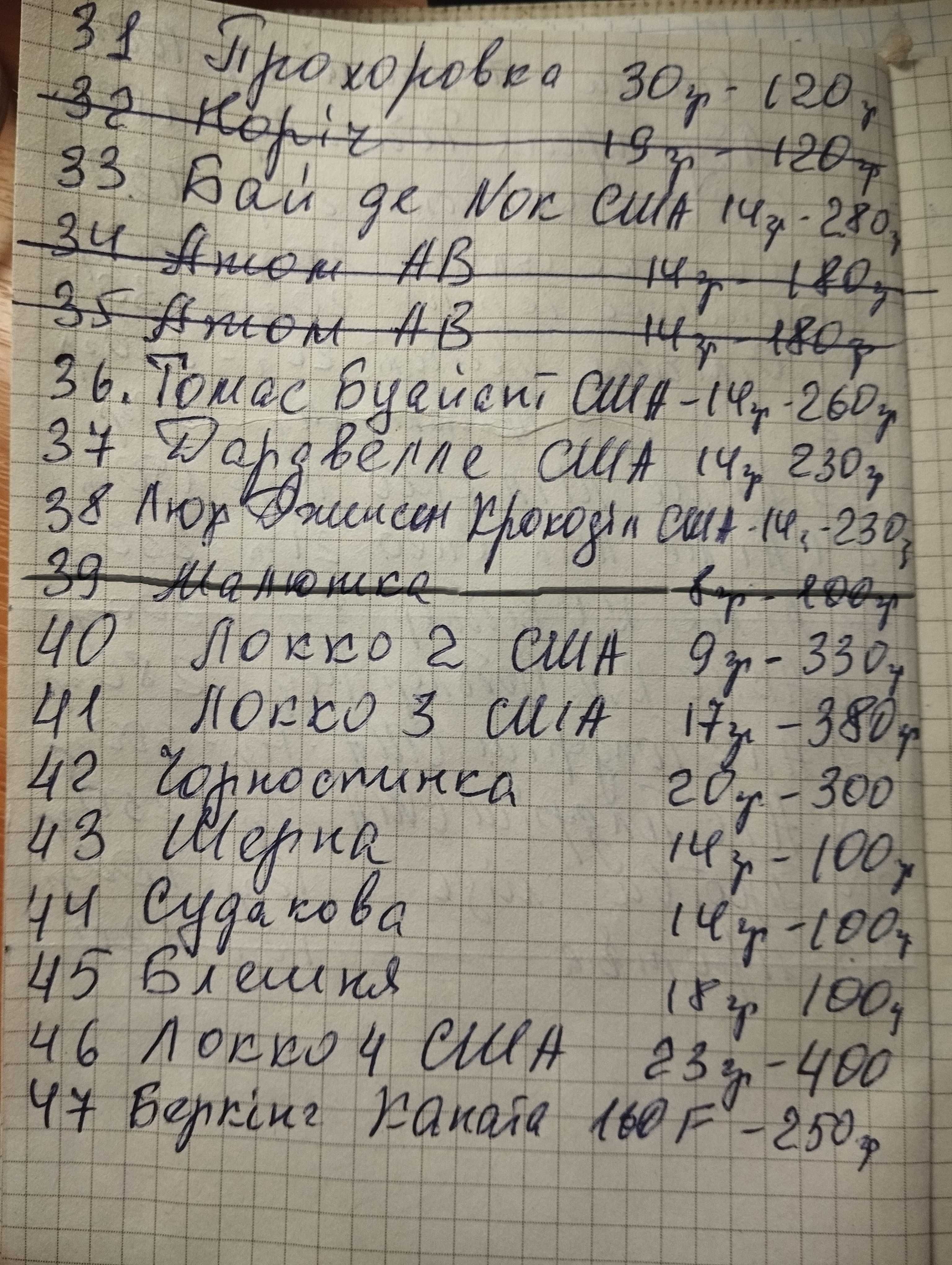 Воблери Мегабасс, ОСР та блешні.